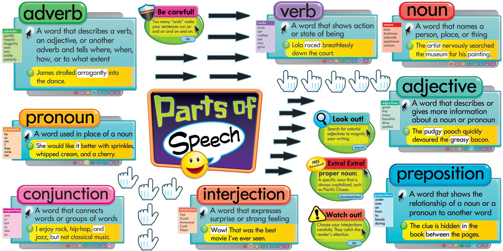 parts of speech in writing